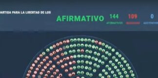 Diputados aprobaron en general la ‘Ley Ómnibus’
