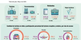 Crisis del turístico en Argentina